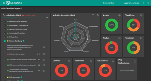 Screenshot Dashboard